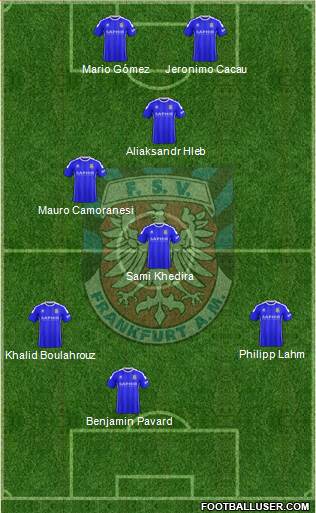 FSV Frankfurt Formation 2018