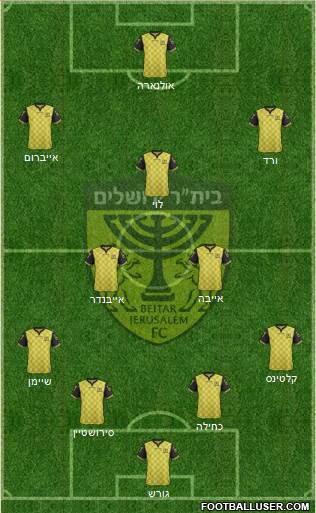 Beitar Jerusalem Formation 2018