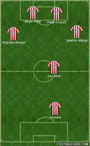 Stoke City Formation 2018