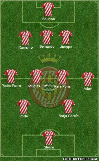 F.C. Girona Formation 2018