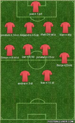 Canada Formation 2018