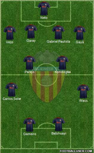 Valencia C.F., S.A.D. Formation 2018