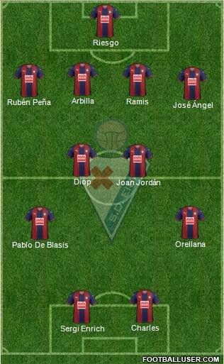 S.D. Eibar S.A.D. Formation 2018