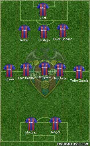 Levante U.D., S.A.D. Formation 2018