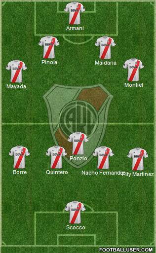 River Plate Formation 2018