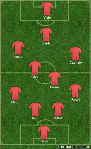 Dream Team Formation 2018