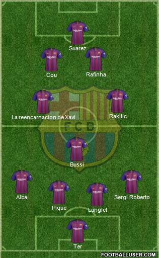 F.C. Barcelona Formation 2018
