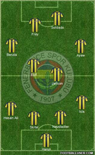 Fenerbahçe SK Formation 2018