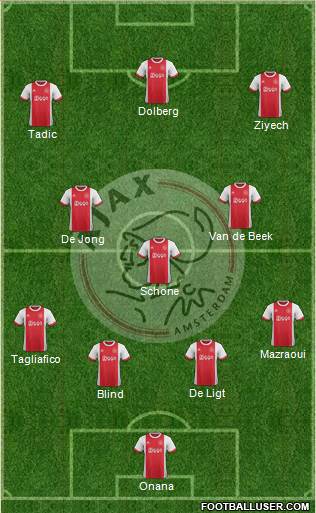 AFC Ajax Formation 2018