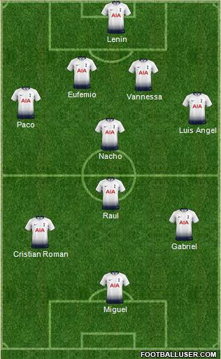 Tottenham Hotspur Formation 2018