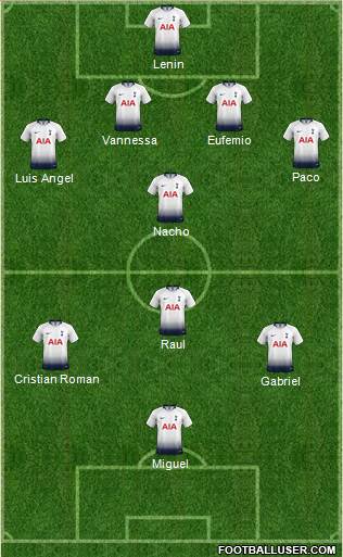 Tottenham Hotspur Formation 2018