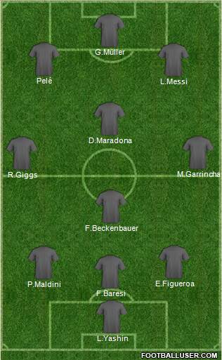 Dream Team Formation 2018