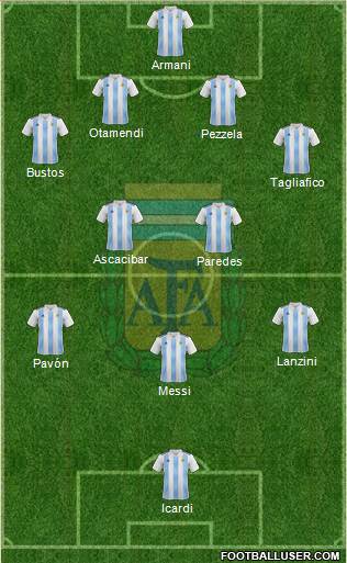 Argentina Formation 2018