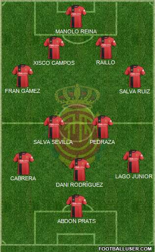 R.C.D. Mallorca S.A.D. Formation 2018