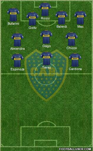 Boca Juniors Formation 2018