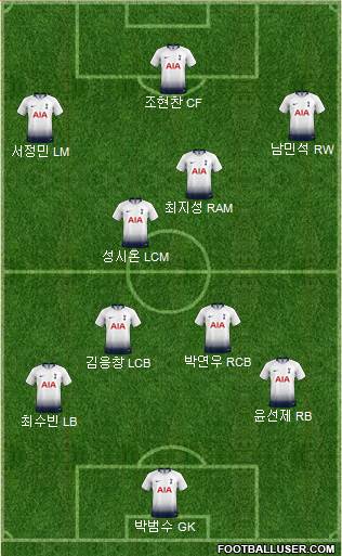 Tottenham Hotspur Formation 2018