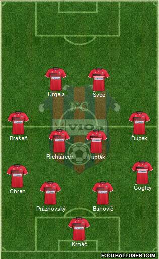 FC ViOn Zlate Moravce Formation 2018