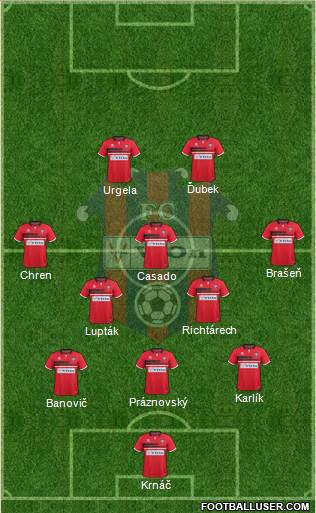 FC ViOn Zlate Moravce Formation 2018