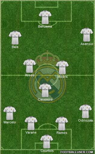 Real Madrid C.F. Formation 2018