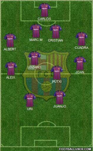 F.C. Barcelona Formation 2018