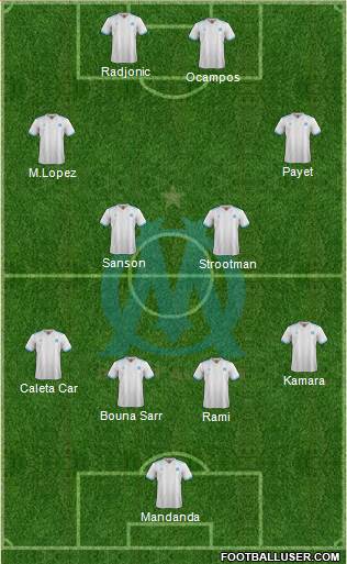 Olympique de Marseille Formation 2018