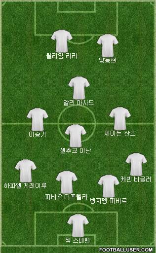 Dream Team Formation 2018
