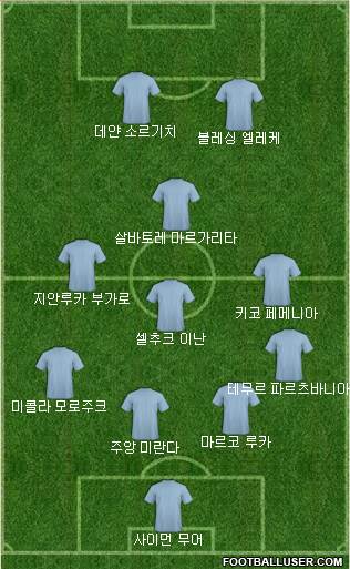 Dream Team Formation 2018