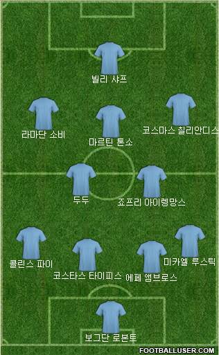 Dream Team Formation 2018