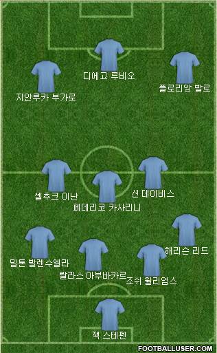 Dream Team Formation 2018