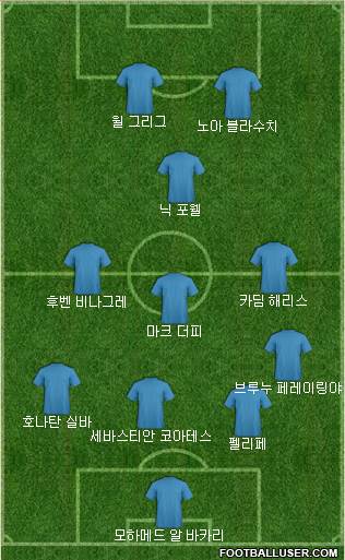 Dream Team Formation 2018