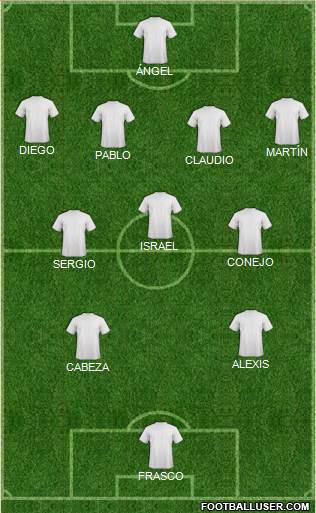 Dream Team Formation 2018