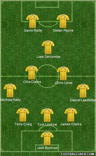 Bristol Rovers Formation 2018