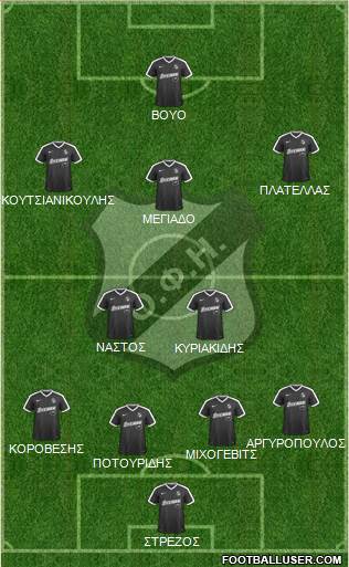 OFI Crete Formation 2018