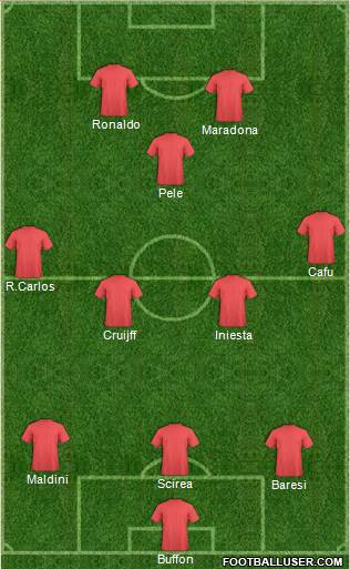 Dream Team Formation 2018