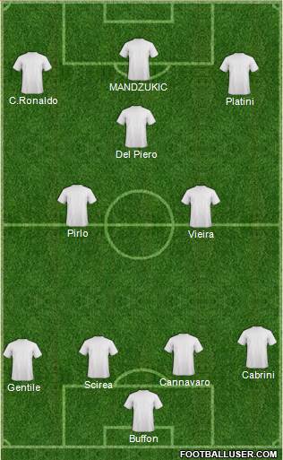 Dream Team Formation 2018