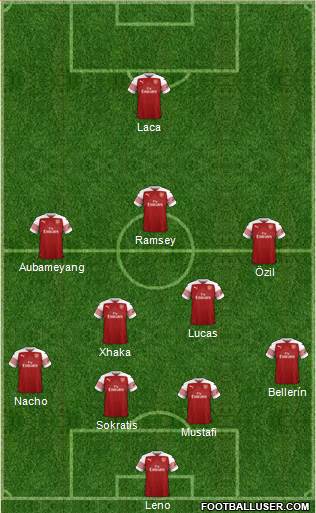 Arsenal Formation 2018