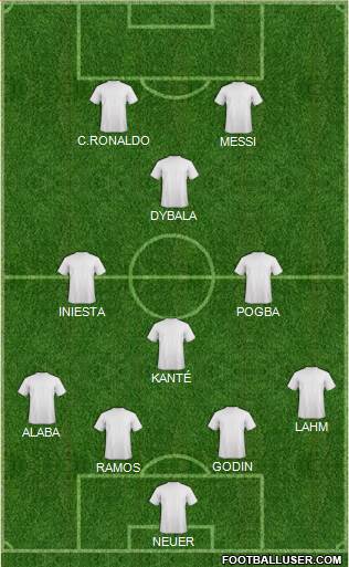 Dream Team Formation 2018
