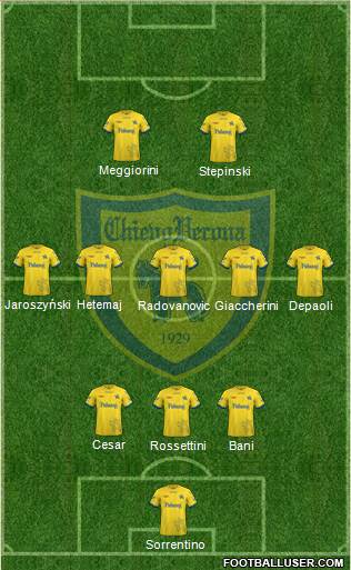 Chievo Verona Formation 2018