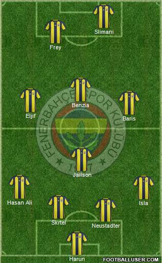 Fenerbahçe SK Formation 2018