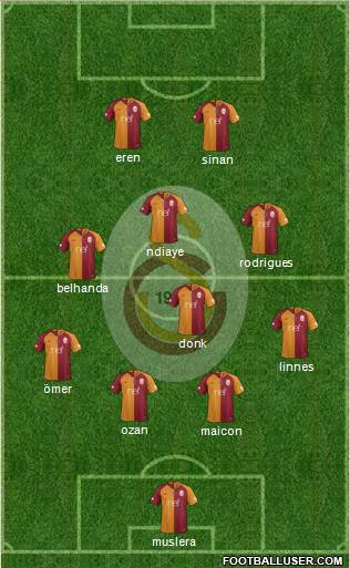 Galatasaray SK Formation 2018