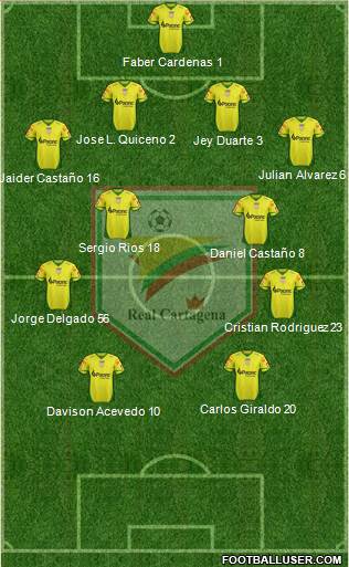 CD Real Cartagena Formation 2018