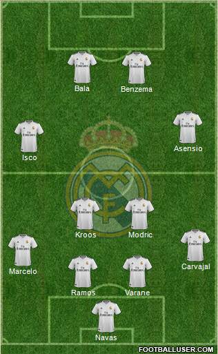 Real Madrid C.F. Formation 2018