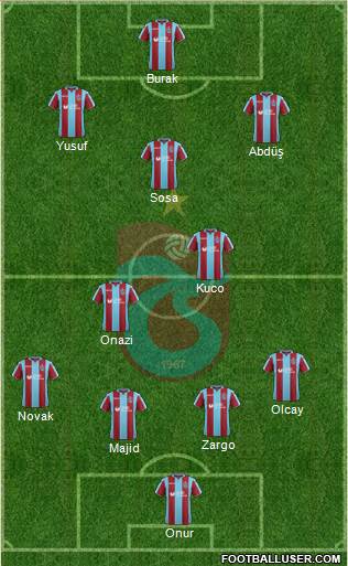 Trabzonspor Formation 2018