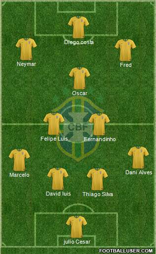 Brazil Formation 2018
