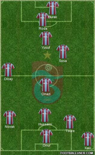 Trabzonspor Formation 2018