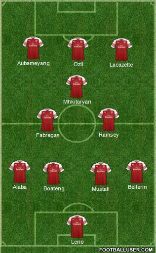Arsenal Formation 2018