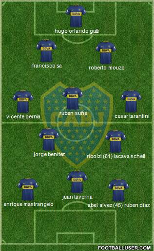 Boca Juniors Formation 2018