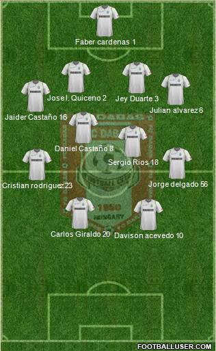 FC Dabas Formation 2018