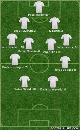 Dream Team Formation 2018