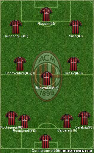 A.C. Milan Formation 2018